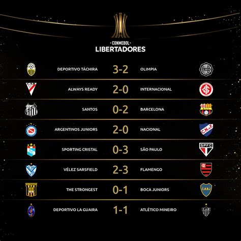 libertadores jogos de hoje resultados